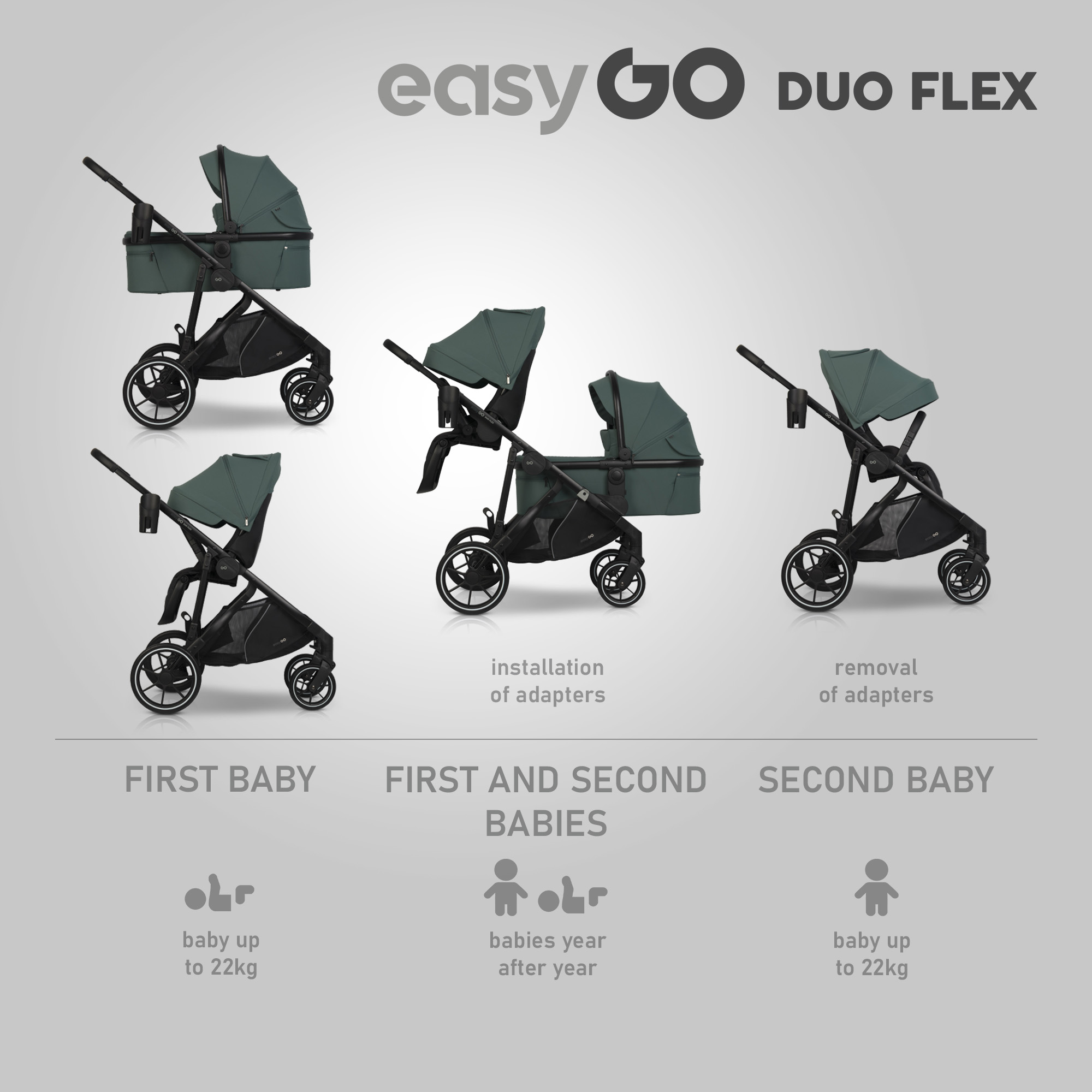 Stroller EasyGo Duoflex Sage Green 2 seats